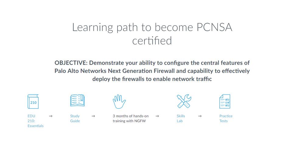 PCNSAサンプル問題集