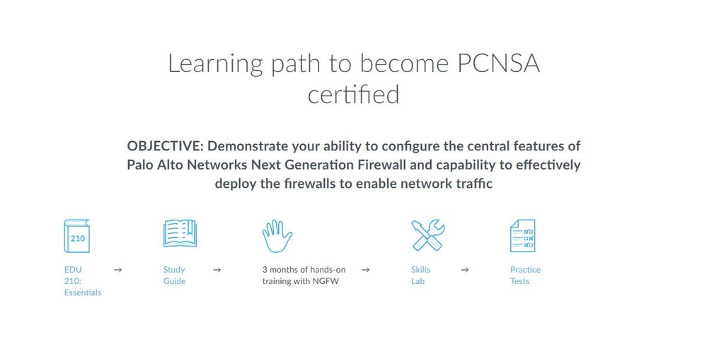 Practice PCNSA Test Online