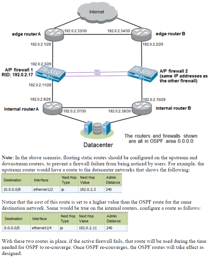 OSPF HA.PNG