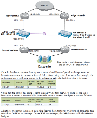 OSPF HA.PNG
