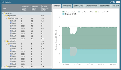 QoS Statistics.PNG