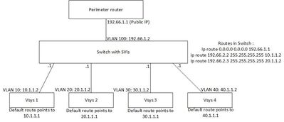 Inter vr-routing.jpg