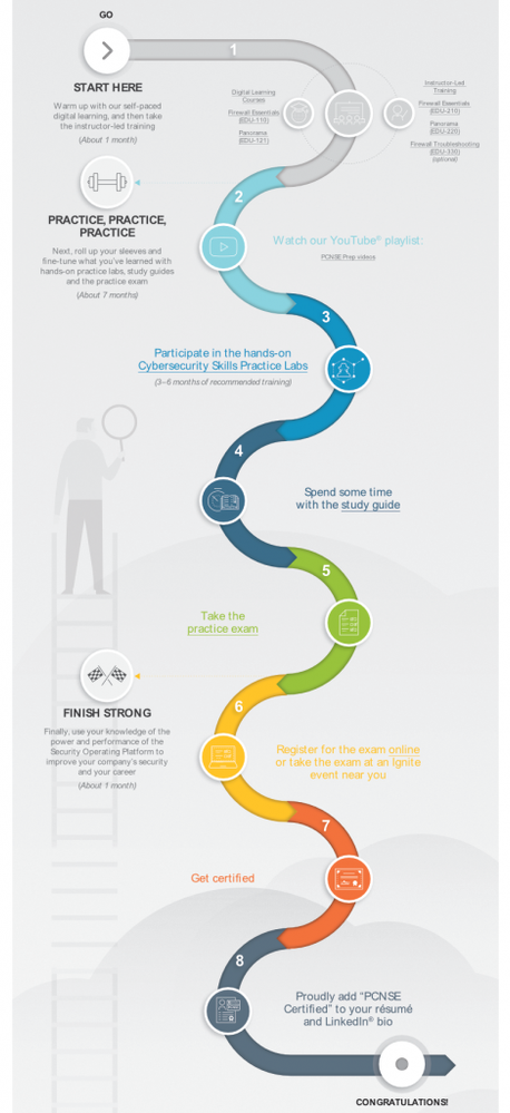 Step 9 – Study for PCNSE Exam | Palo Alto Networks