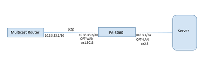 1st network diagram.png