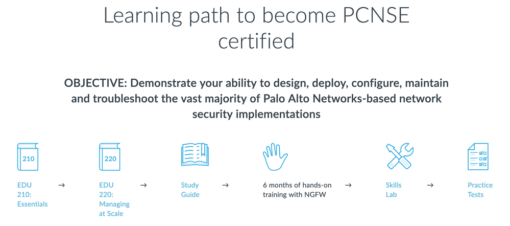 ACE Test Dumps Pdf