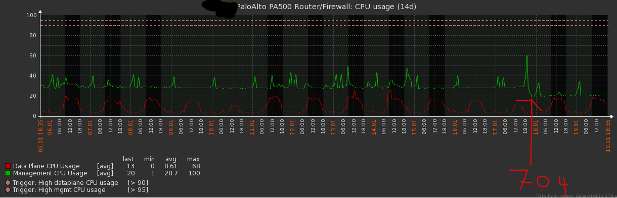 pa500-cpu.png