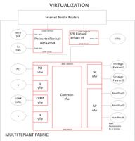 DC Firewall - virtualization.jpg