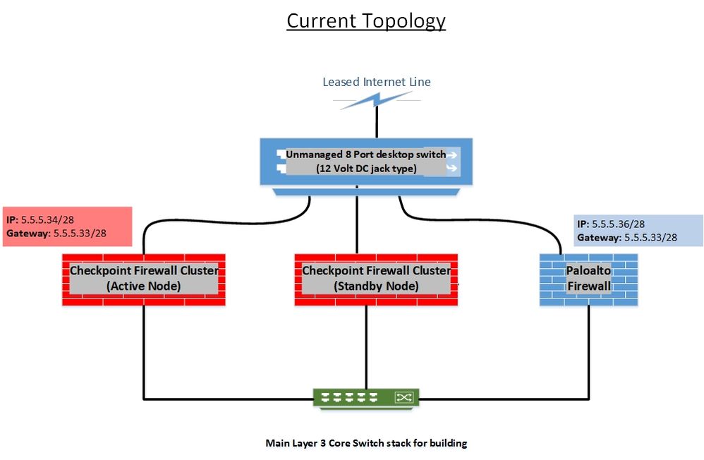 Current-topology.jpg