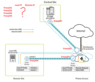 prisma-access-for-networks-deployment-guide.png