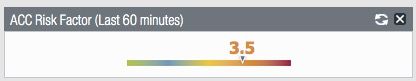 ACC Risk Factor (last 60 minutes)