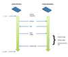 HA Config Sync