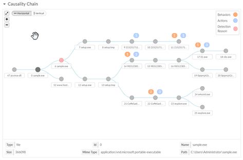 af-3-wildfire-report-causality-chain.png