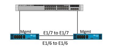 PA Topology.JPG