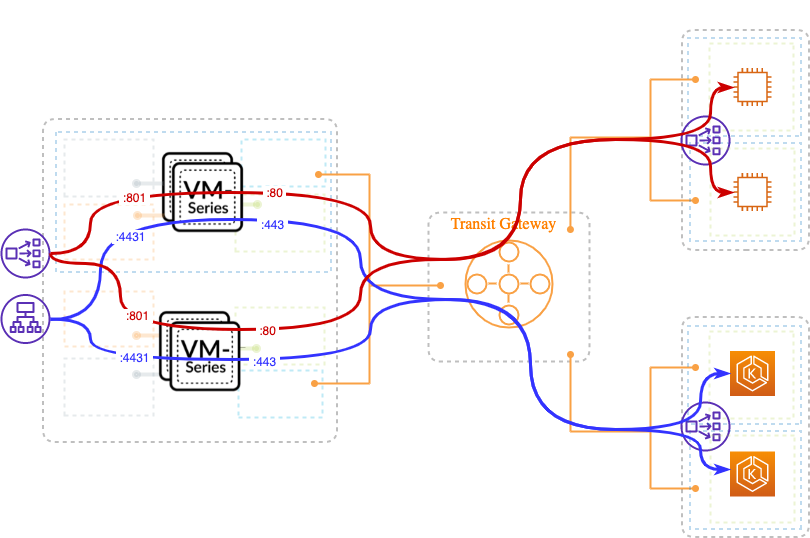 aws lb sandwich.png