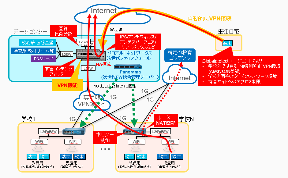 GIGAスクール構成案.png