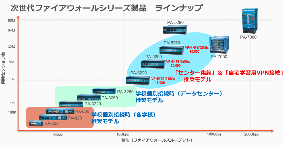 GIGAスクール機種一覧.png