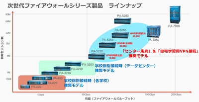 GIGAスクール機種一覧.png