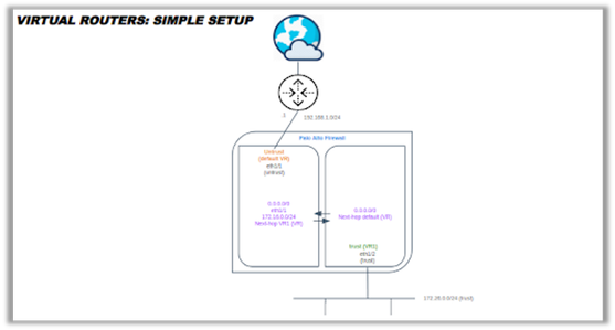 Simple VR overview and configuration illustration