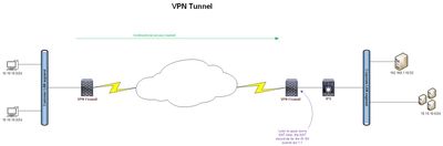 VPN tunnel.jpg