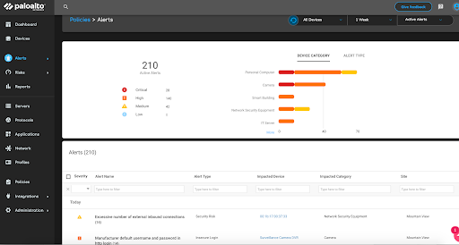 IoT View of Alerts by Device Category