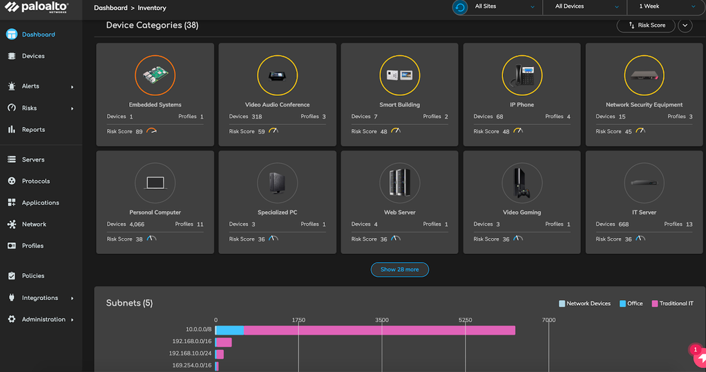 IoT View of Assets