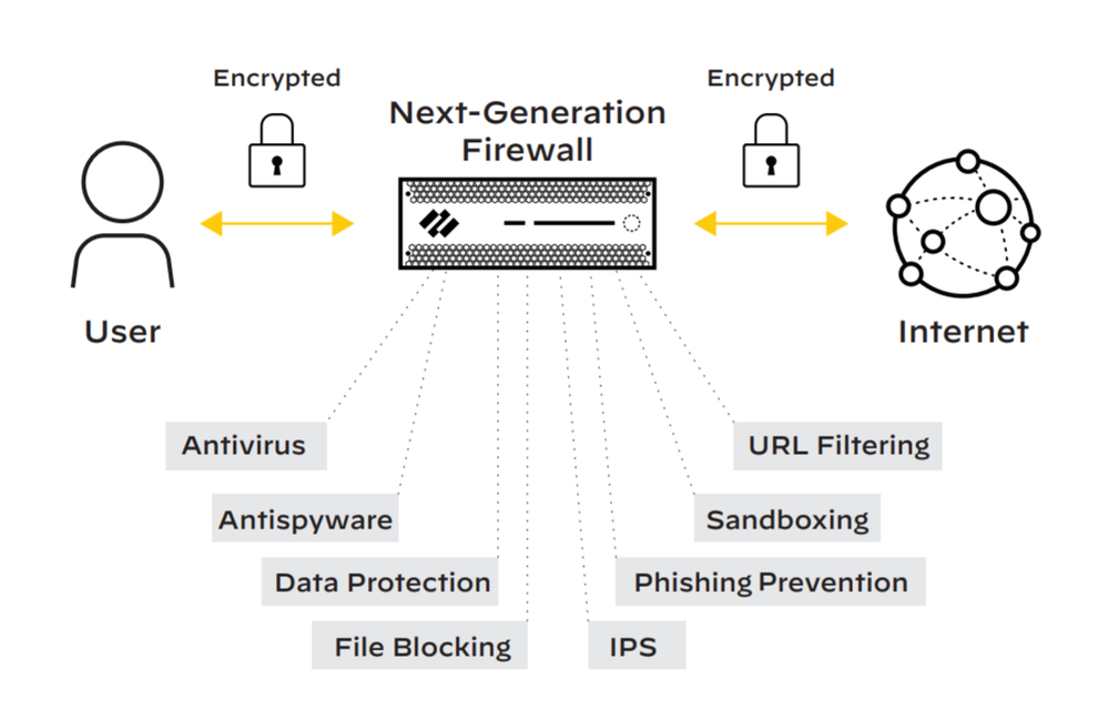 Decryption on a next-generation firewall