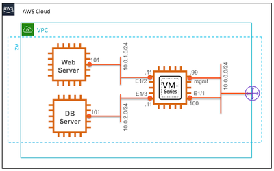 utd-aws-topology.png