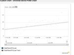 LUFWPA2-Dataplane-trend.PNG