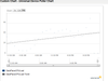 LUFWPA2-Dataplane-trend.PNG