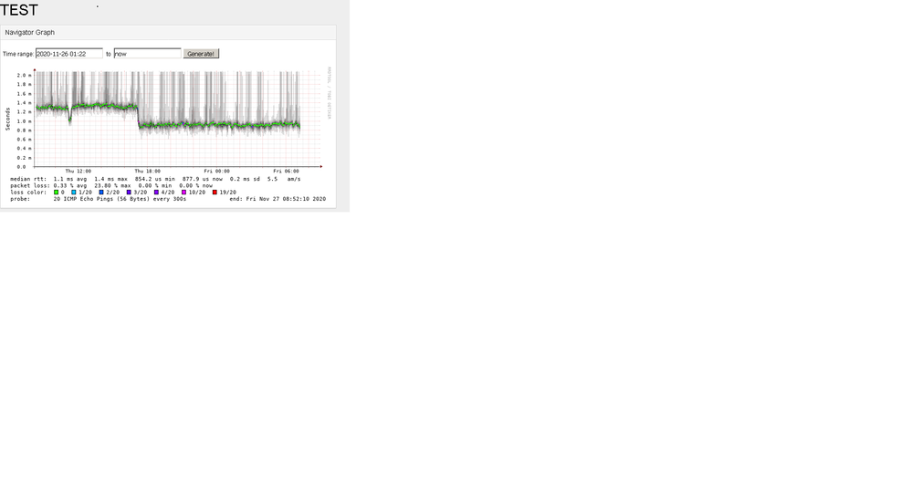 latency_between_PAN_and_non_PAN.png