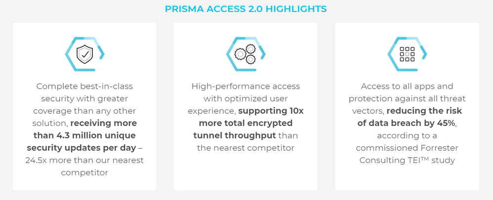 Prisma Access 2.0