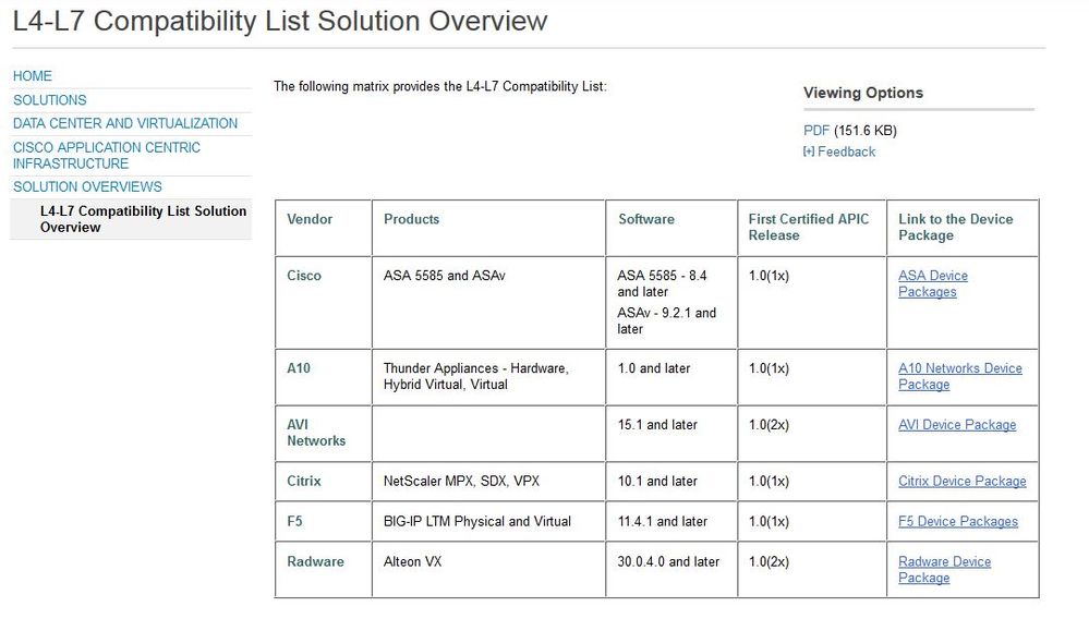 L4-L7 Compatibility List Solution Overview.JPG