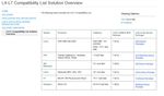 L4-L7 Compatibility List Solution Overview.JPG