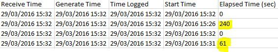Time_Stamp_Logs
