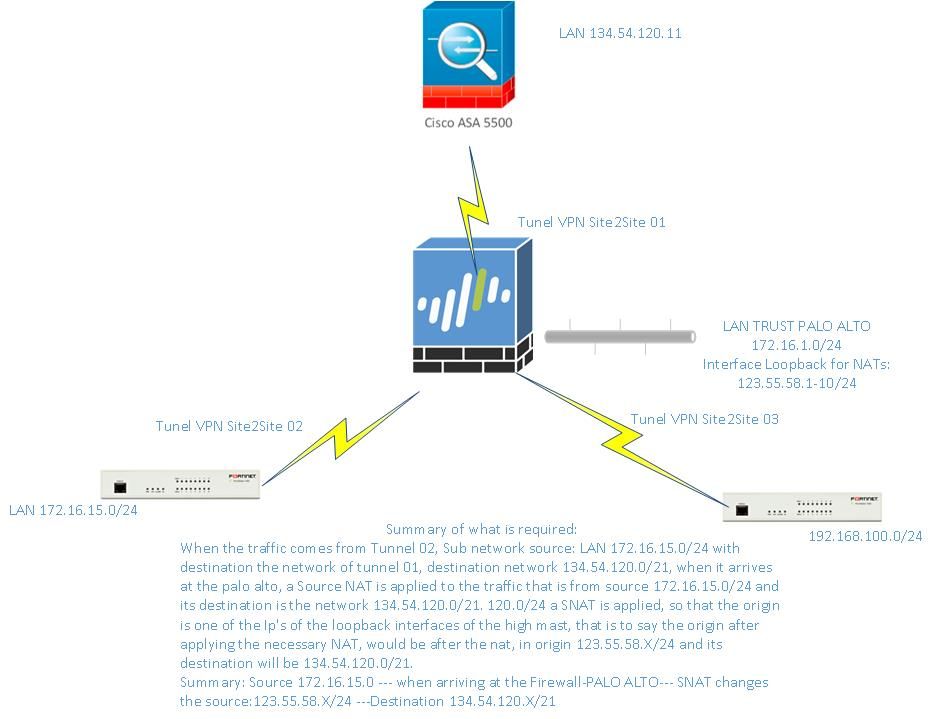 Nat_SNAT_Palo_Alto_InterTunnelsIpsec.jpg