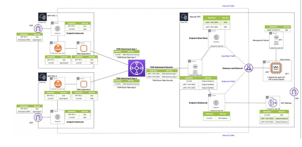 packet-flow-aws-load-inbound.jpg