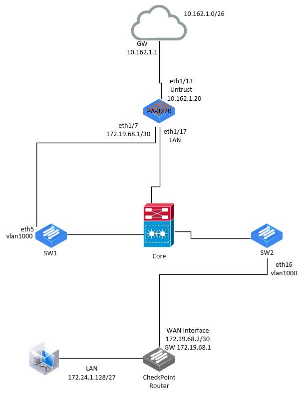 LIVEcommunity - Connecting 3rd-Party VPN Device To PA-3220 ...