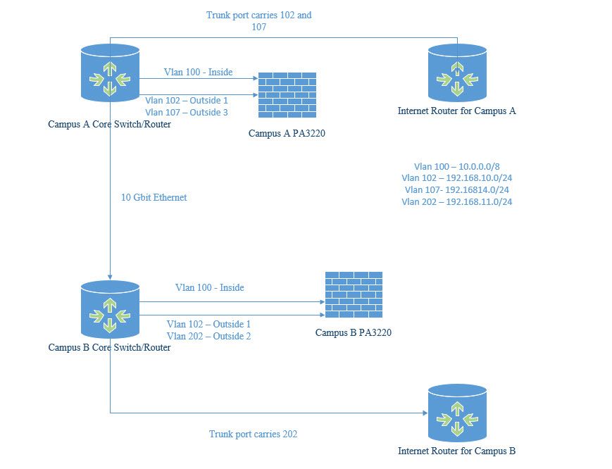 Firewall Network.jpg
