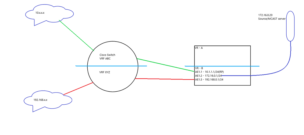 multicast.png