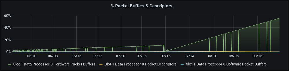 packetbuffer.png