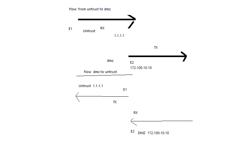 pa trust untrust.png