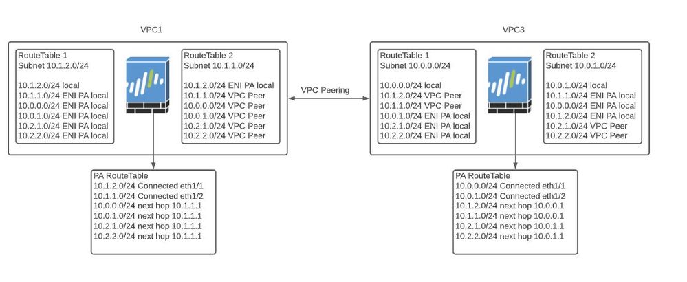 VPC_Routing_Example.JPG