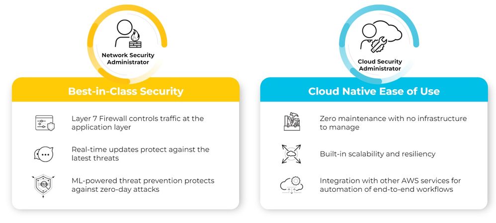 Cloud NFGW: Managed Next-Generation Firewall Service for AWS