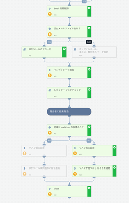 Cortex XSOARのプレイブック