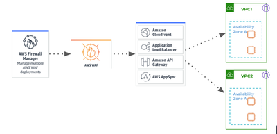 Azure-app-load-balancer.png