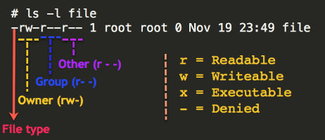 linuxbasicpermissions.PNG