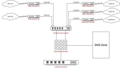Internal Network1.jpg