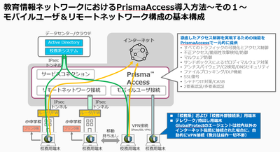 Edu-PrismaAccess1.png
