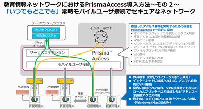 Edu-PrismaAccess2.png