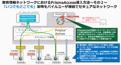 Edu-PrismaAccess3.png